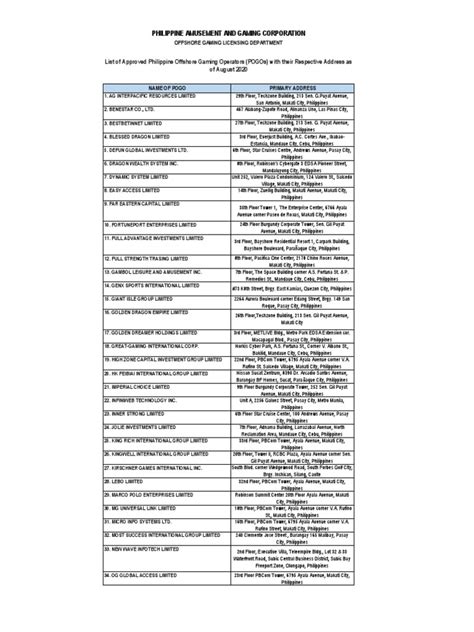 List of POGOs With Address As of August 2020 .
